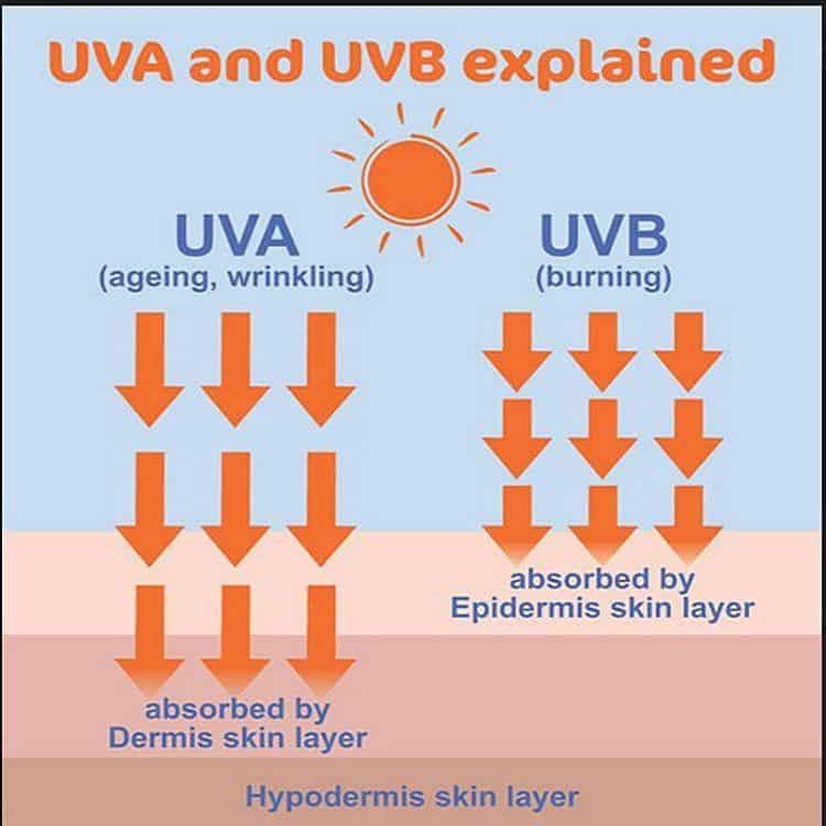 Sunscreen_UVA_vs_UVB