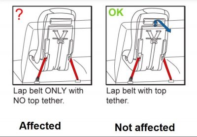 models affected by the recall