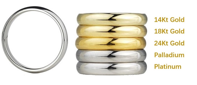 Which Gold is Best for You? 10k, 14k, 18k, and 24k Gold Karat Compared