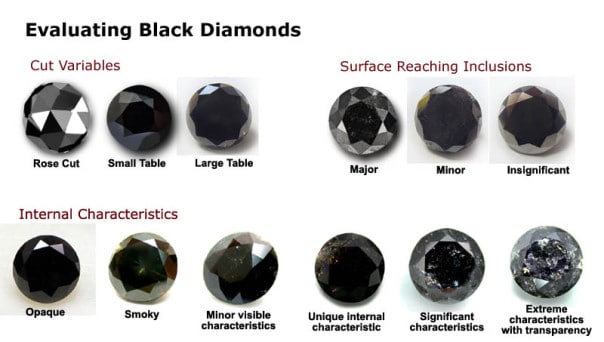 Black Diamond evaluation