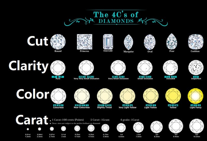 ctw of diamonds