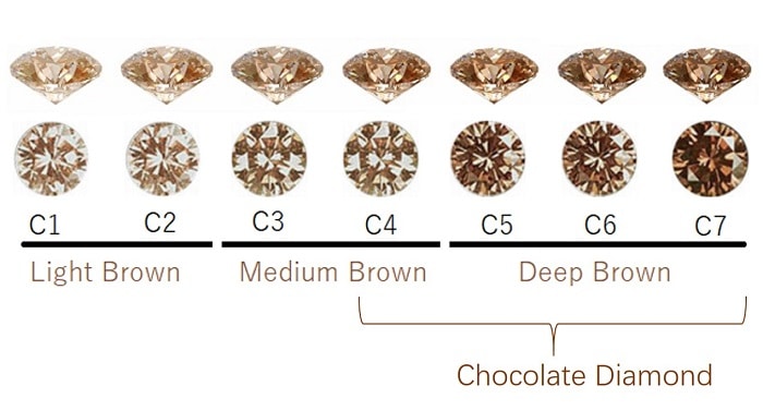 Chocolate Diamond scale