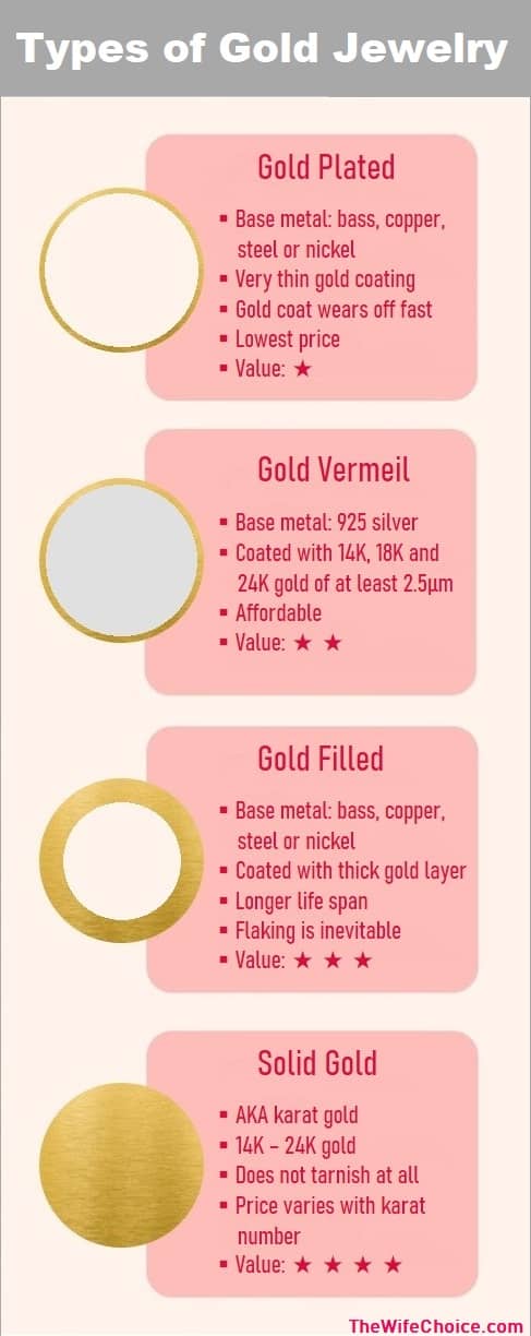 Types of Gold Jewelry: Solid Gold, Gold Plated, Vermeil, & Gold Filled –  Rellery