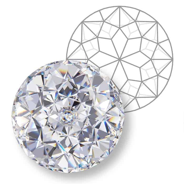 types of diamond cuts Jubilee