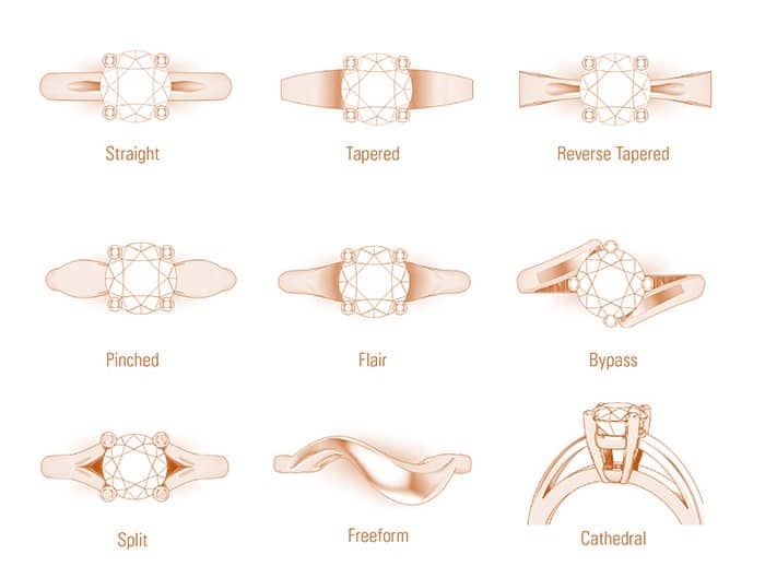 types of ring settings shank styles