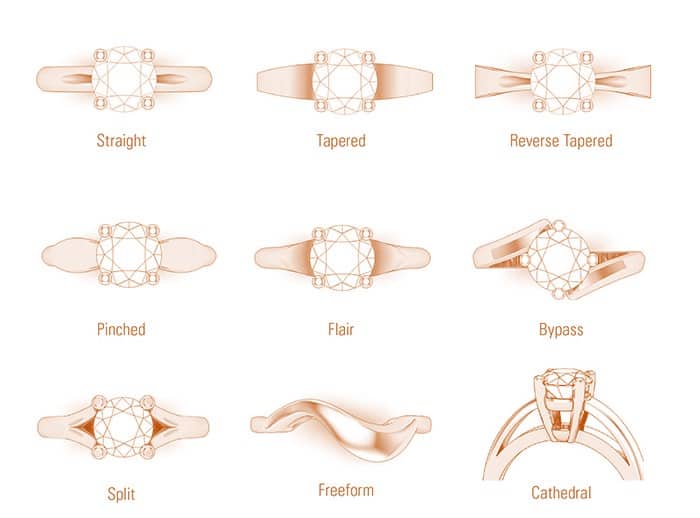 20 Types of Ring Settings: Find the Perfect Design For You! - Wife's Choice