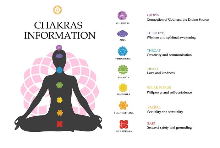 Best Crystals for Root Chakra