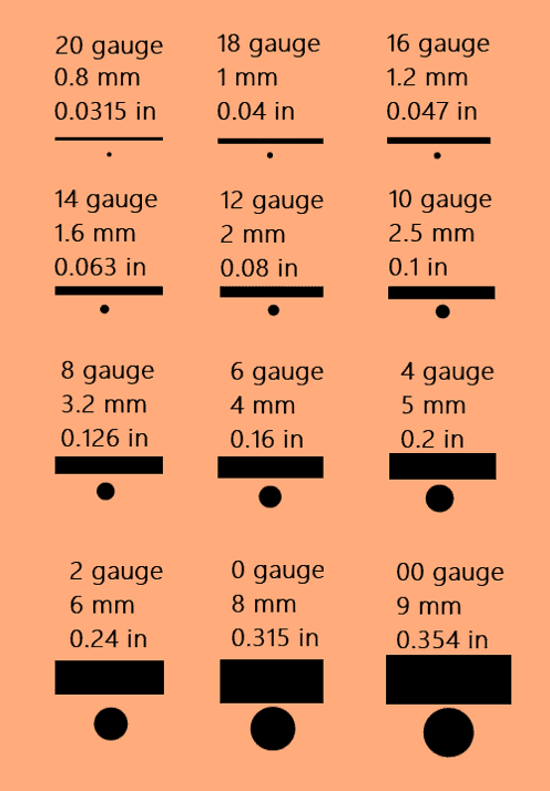 gauge size chart