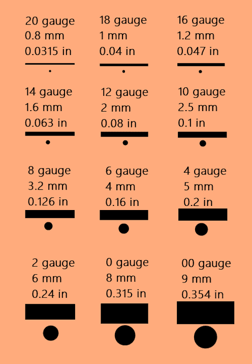 Gauge Chart Actual Size